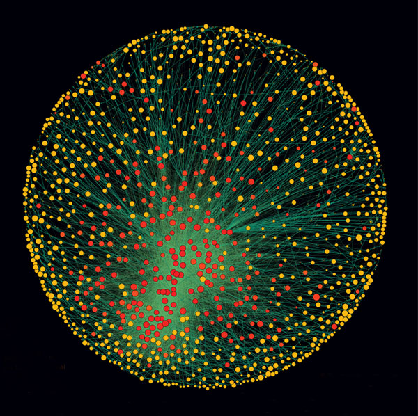 The Network of Coporate Control - Die 1318 Konzerne der ETH-Studie 